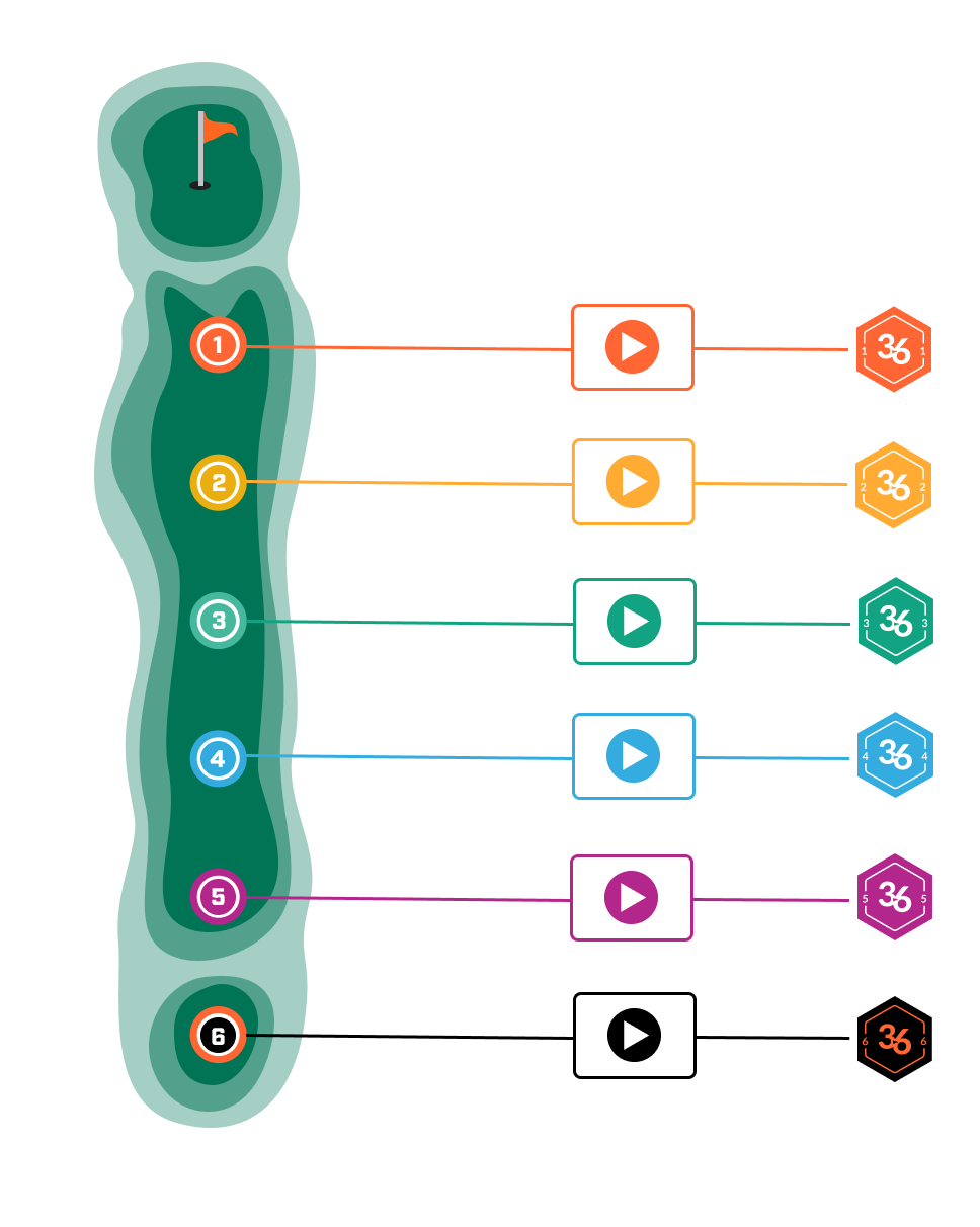 Operation 36 curriculum levels and skills overview