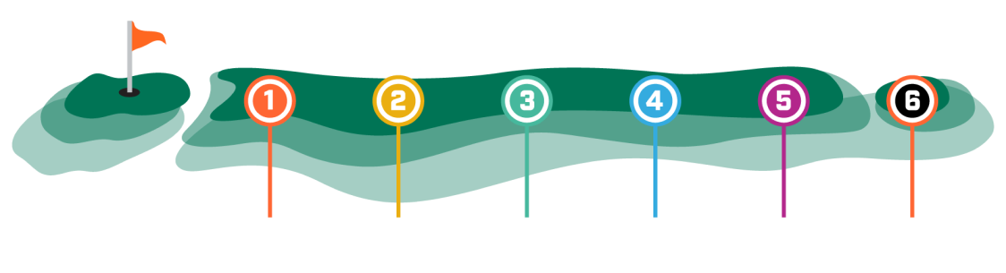 Operation 36 Level Progression - 6 Levels from 25 yards to Full Tee Box
