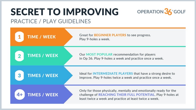 Graphic for the Operation 36 practice and playing schedule