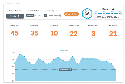 Graphic of Op 36 web app showing the ups and downs of learning golf