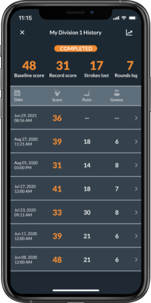Player's Score History List on Operation 36 Golf App