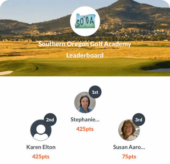 Community leaderboard showing top ranked students with points